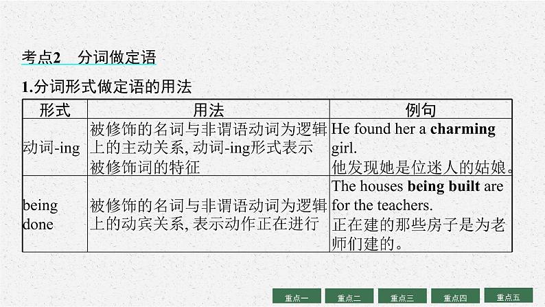 2022届高三英语二轮复习课件:专题二 非谓语动词第8页