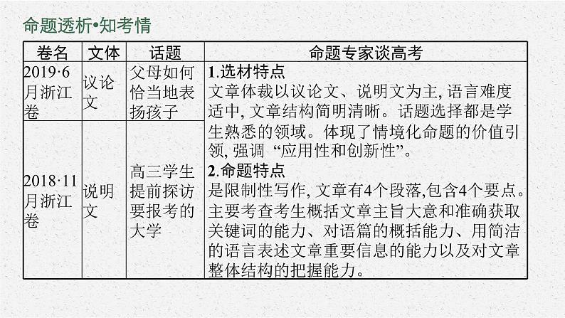 2022届高三英语二轮复习课件:专题七 概要写作04