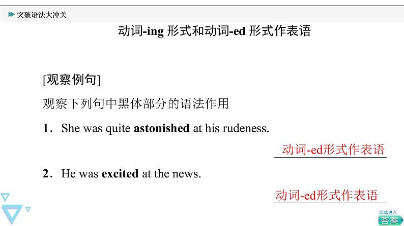 2020-2021学年高中英语新牛津译林版选择性必修第一册 Unit3 The art of painting 突破语法大冲关 课件02