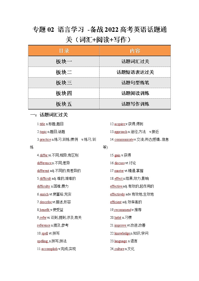 专题02 语言学习 -备战2022高考英语话题通关(词汇 阅读 写作)第1页
