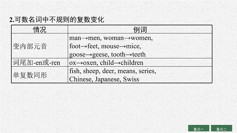 人教版新高考英语二轮复习课件名词、形容词和副词06