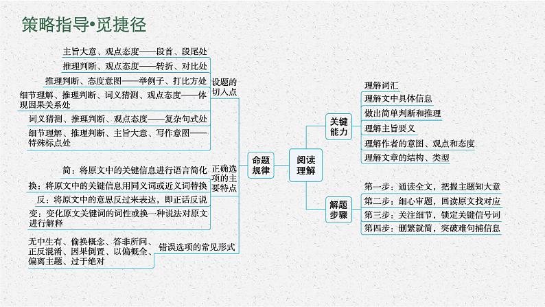 人教版新高考英语二轮复习课件 阅读理解第8页