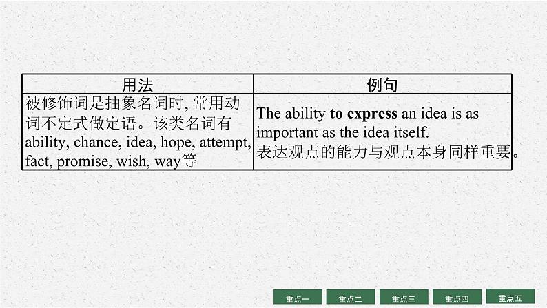 人教版新高考英语二轮复习课件 非谓语动词第7页