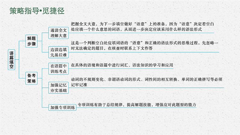 人教版新高考英语二轮复习课件 语篇填空07