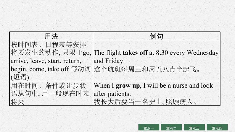 人教版新高考英语二轮复习课件 谓语动词(动词的时态、语态、主谓一致、情态动词和虚拟语气)第5页