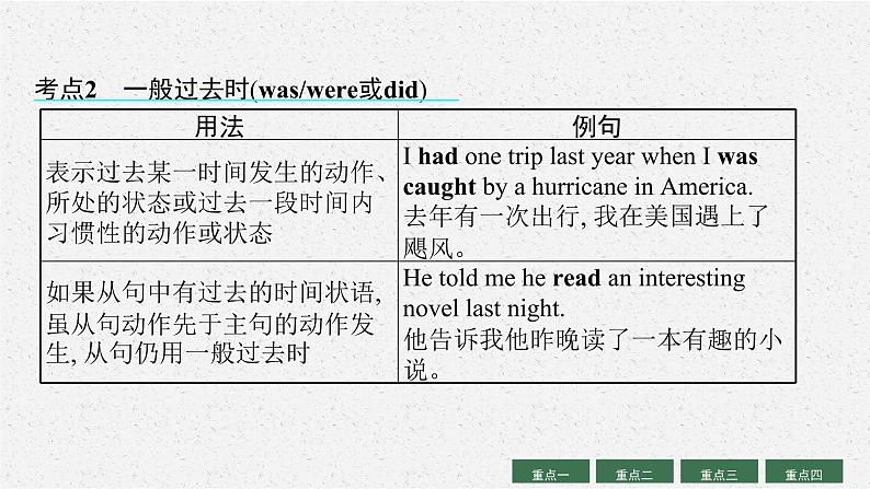 人教版新高考英语二轮复习课件 谓语动词(动词的时态、语态、主谓一致、情态动词和虚拟语气)第6页