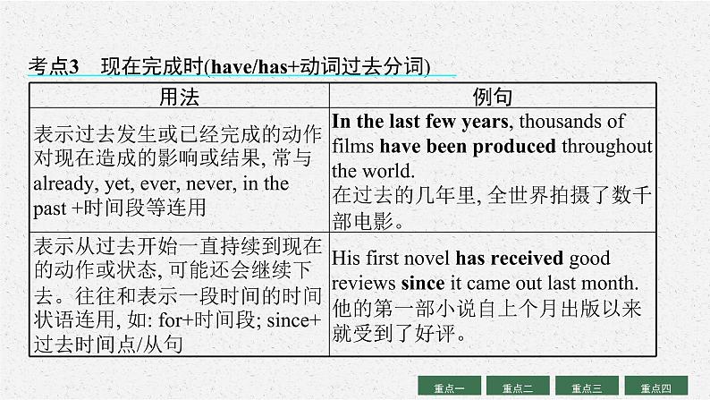 人教版新高考英语二轮复习课件 谓语动词(动词的时态、语态、主谓一致、情态动词和虚拟语气)第7页