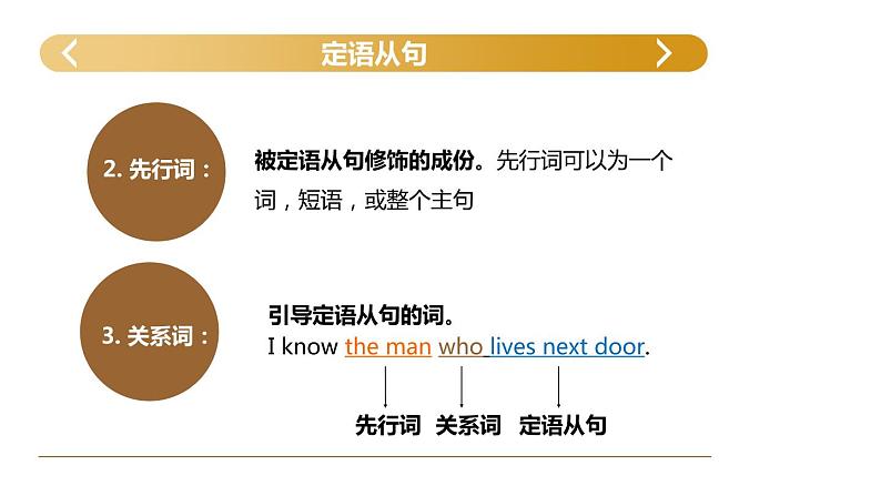 高考英语语法一轮复习——定语从句(共50张PPT)第3页