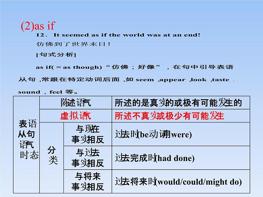 人教版（新課程標準）必修1 Unit 4 Earthquakes語言點名師課件（23張ppt）第8頁