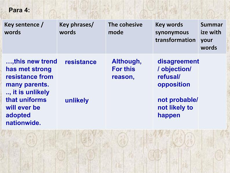 牛津上海版高中二年级第一学期Unit 3 Contemporary style summary 课件04
