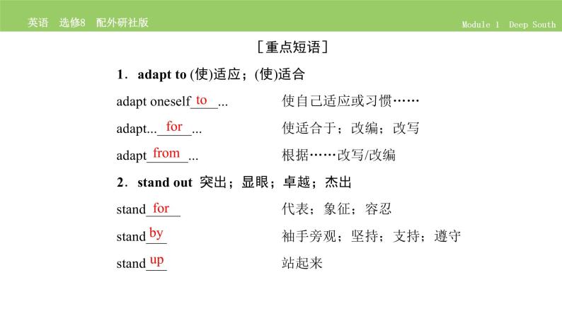 高中英语外研版选修8 Module 1  单元要点归纳提升 PPT课件08