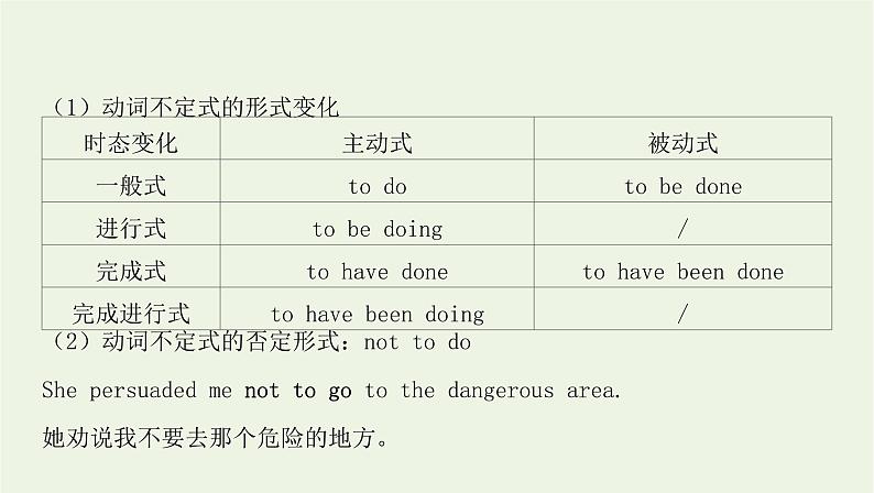 2022版新教材高中英语UNIT1ARTSectionⅡLearningAboutLanguage课件新人教版选择性必修第三册第5页