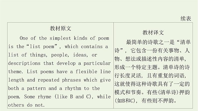 2022版新教材高中英语UNIT5POEMSSectionⅠReadingandThinking课件新人教版选择性必修第三册第7页