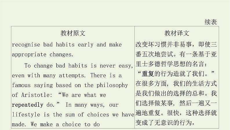 2022版新教材高中英语UNIT2HEALTHYLIFESTYLESectionⅠReadingandThinking课件新人教版选择性必修第三册04