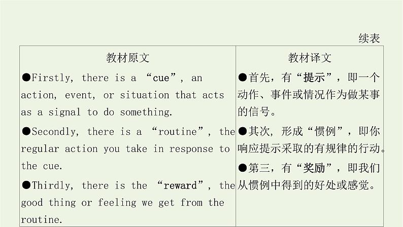 2022版新教材高中英语UNIT2HEALTHYLIFESTYLESectionⅠReadingandThinking课件新人教版选择性必修第三册06
