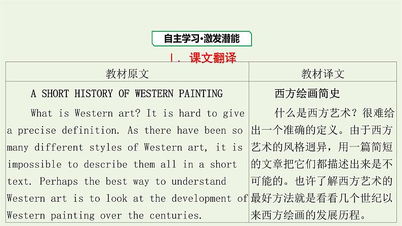 2022版新教材高中英语UNIT1ARTSectionⅠReadingandThinking课件新人教版选择性必修第三册第2页