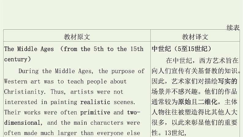 2022版新教材高中英语UNIT1ARTSectionⅠReadingandThinking课件新人教版选择性必修第三册第3页
