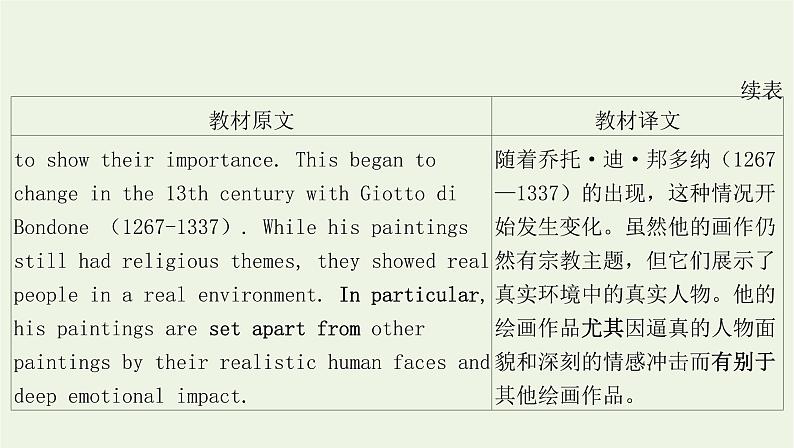 2022版新教材高中英语UNIT1ARTSectionⅠReadingandThinking课件新人教版选择性必修第三册第4页