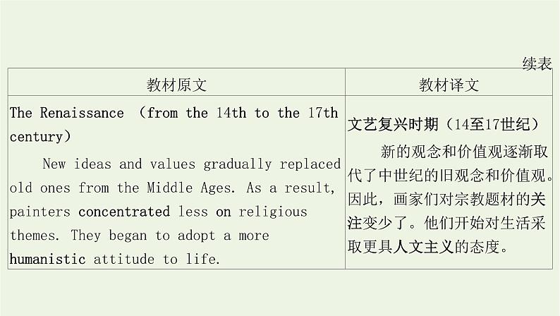 2022版新教材高中英语UNIT1ARTSectionⅠReadingandThinking课件新人教版选择性必修第三册第5页