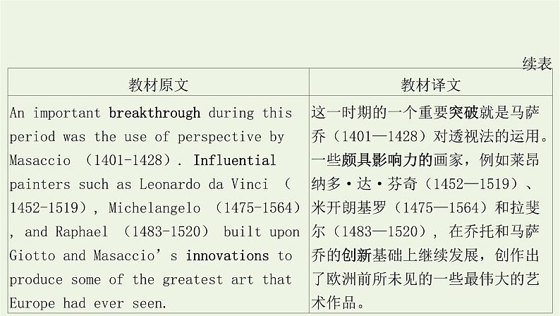2022版新教材高中英语UNIT1ARTSectionⅠReadingandThinking课件新人教版选择性必修第三册第6页