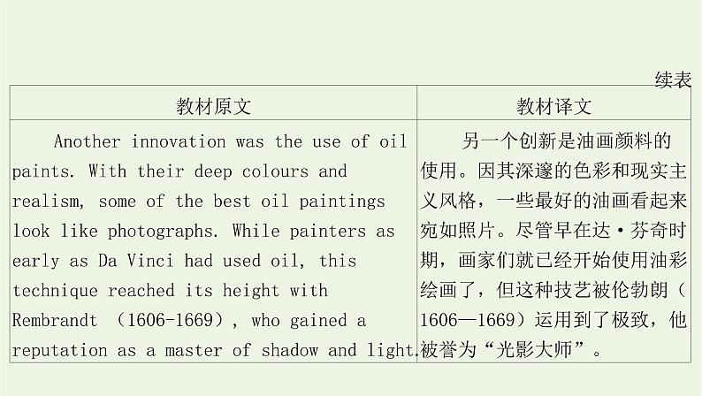 2022版新教材高中英语UNIT1ARTSectionⅠReadingandThinking课件新人教版选择性必修第三册第7页