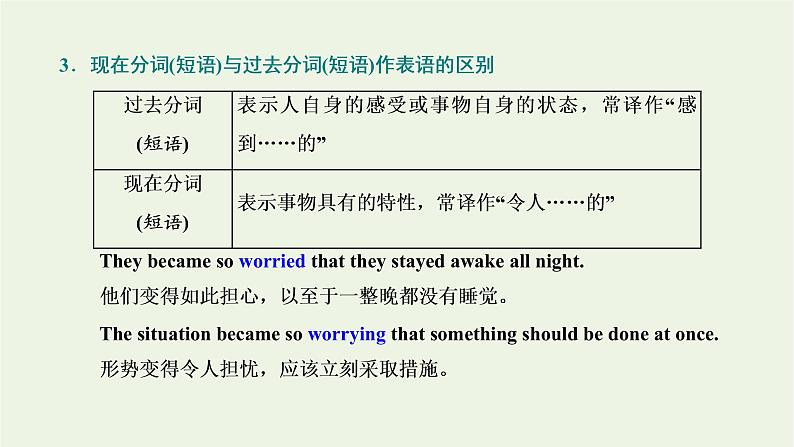 2021_2022学年新教材高中英语UNIT4JOURNEYACROSSAVASTLANDSectionⅡLearningAboutLanguage课件新人教版选择性必修第二册第7页