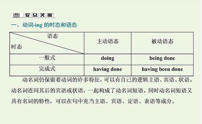 2021_2022年新教材高中英语UNIT3FASCINATINGPARKSSectionⅡLearningAboutLanguage课件新人教版选择性必修第一册第5页