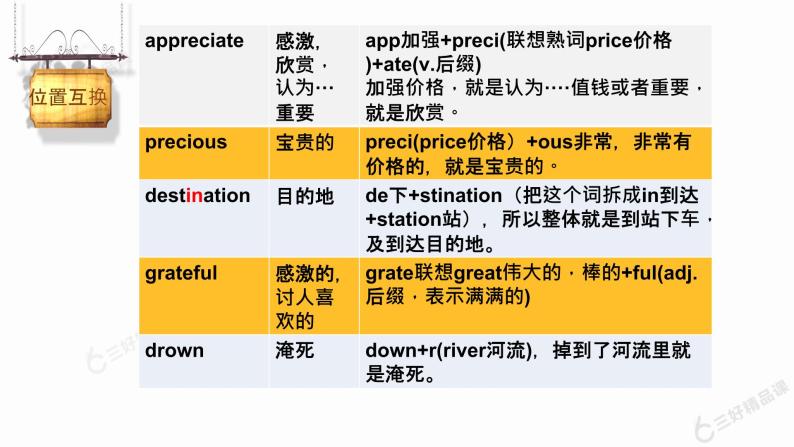 超级单词记忆法课件PPT06