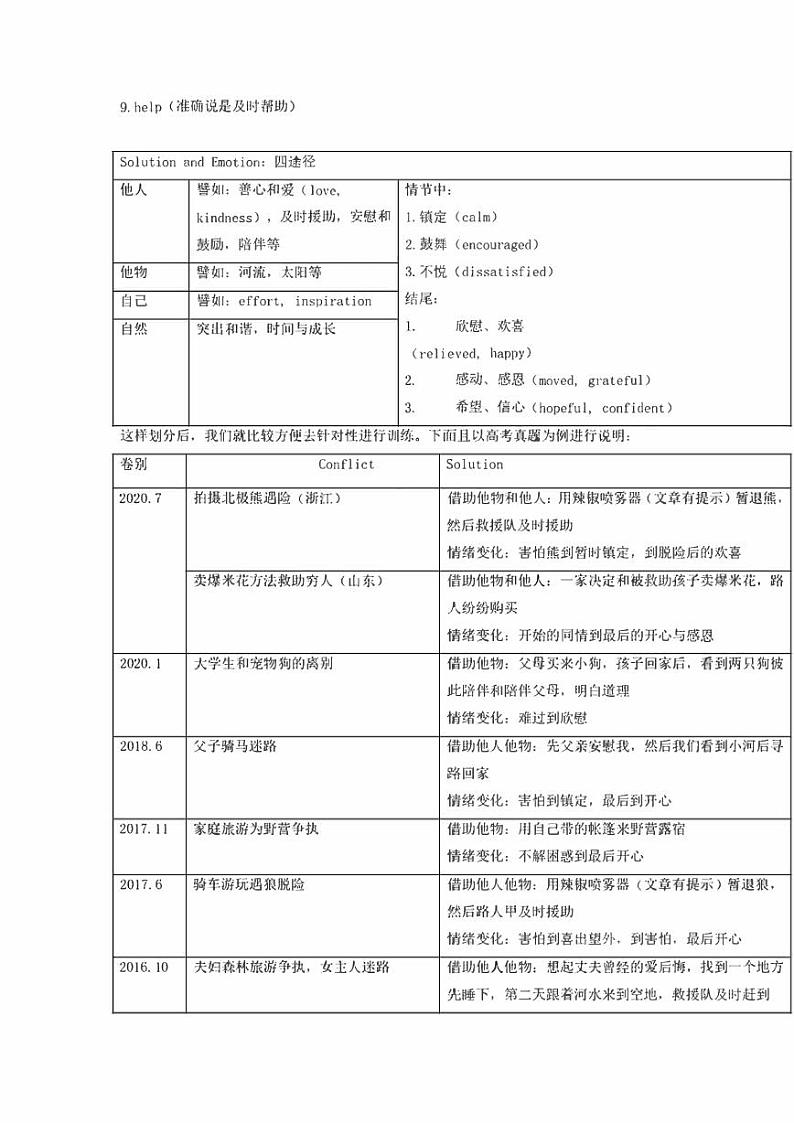 2022高考英语读后续写核心素养与实战演练读后续写专题01:冲突构思大法(原卷版+解析版)第3页