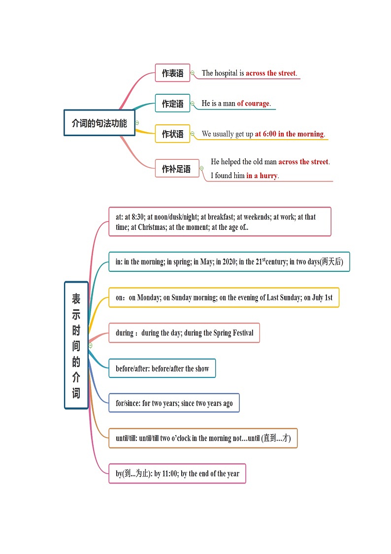 考点7 介词和数词 制胜2022年高考英语一轮复习考点讲练学案第3页