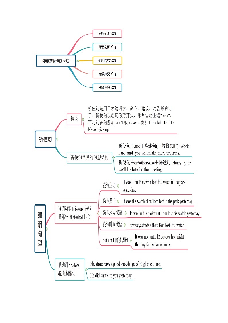 考点14 特殊句式 制胜2022年高考英语一轮复习考点讲练学案02