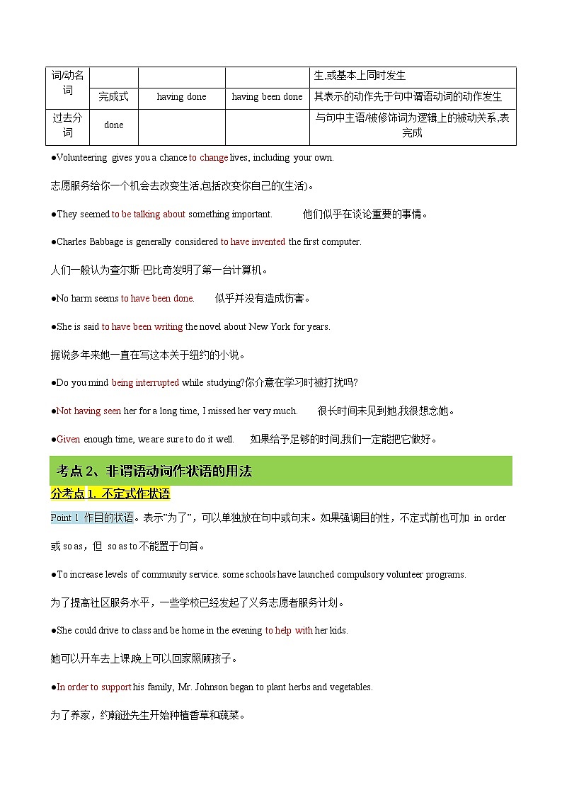 专题7  非谓语动词(讲解版)-备战2022年高考英语精选考点专项突破学案第2页