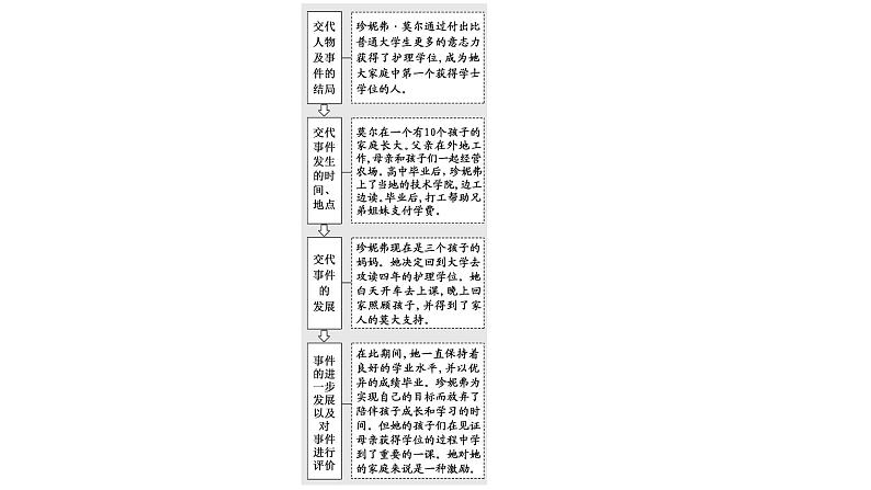 2022届新高考英语高三专题复习专题一第一讲怎样“快”读文——把握“结构”知大意,“选择性”阅读省时力(自修课) 课件第6页