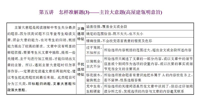 2022届新高考英语高三专题复习专题一第五讲 怎样准解题(3)——主旨大意题(高屋建瓴明意旨) 课件第1页