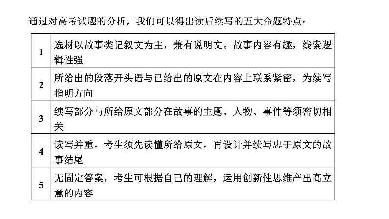 2022届新高考英语高三专题复习专题五题型逐一突破—读后续写 第一讲 掌握“6步”写作技法——做到衔接合理、融洽度高 课件第2页