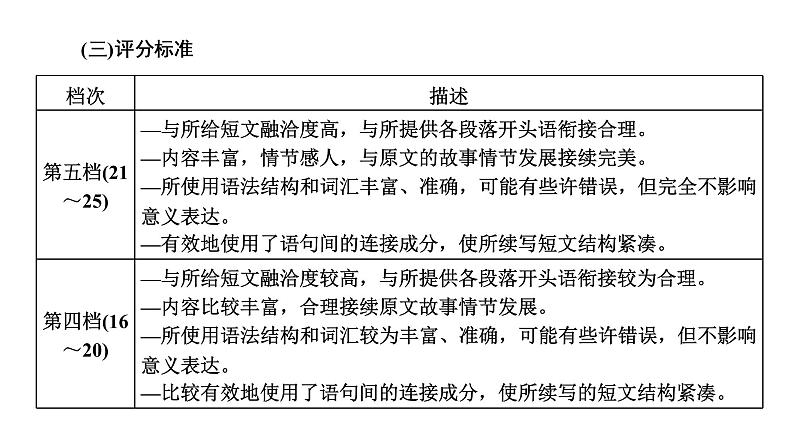 2022届新高考英语高三专题复习专题五题型逐一突破—读后续写 第一讲 掌握“6步”写作技法——做到衔接合理、融洽度高 课件第5页