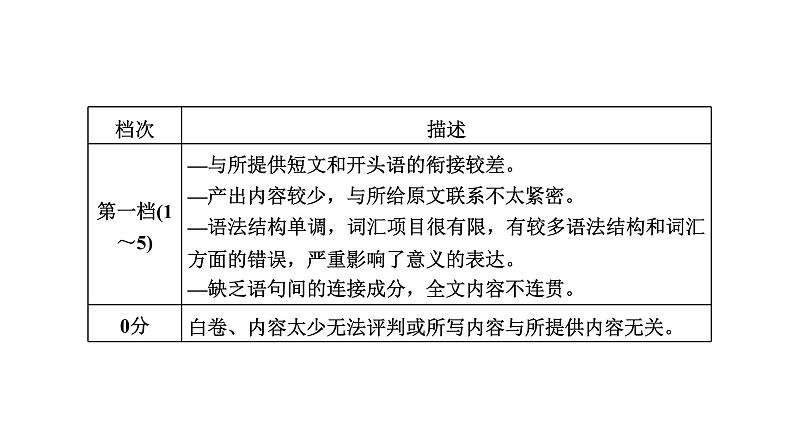 2022届新高考英语高三专题复习专题五题型逐一突破—读后续写 第一讲 掌握“6步”写作技法——做到衔接合理、融洽度高 课件第7页