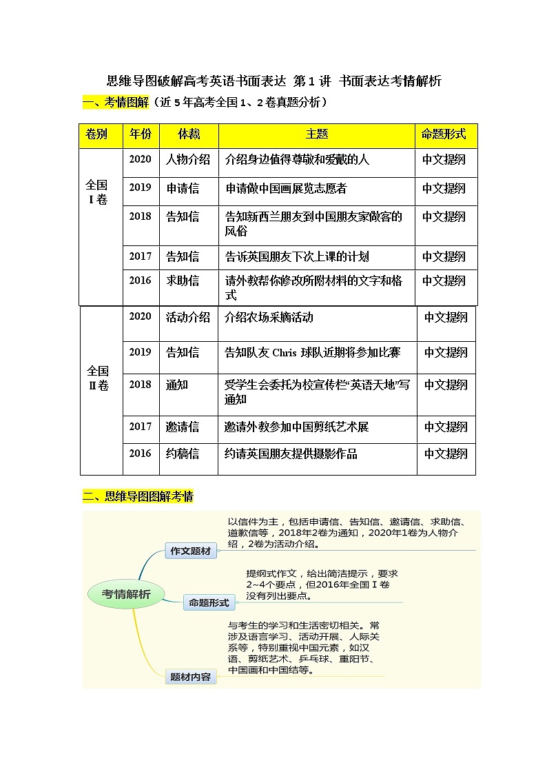 思维导图破解高考英语书面表达 第1讲 书面表达考情解析学案第1页