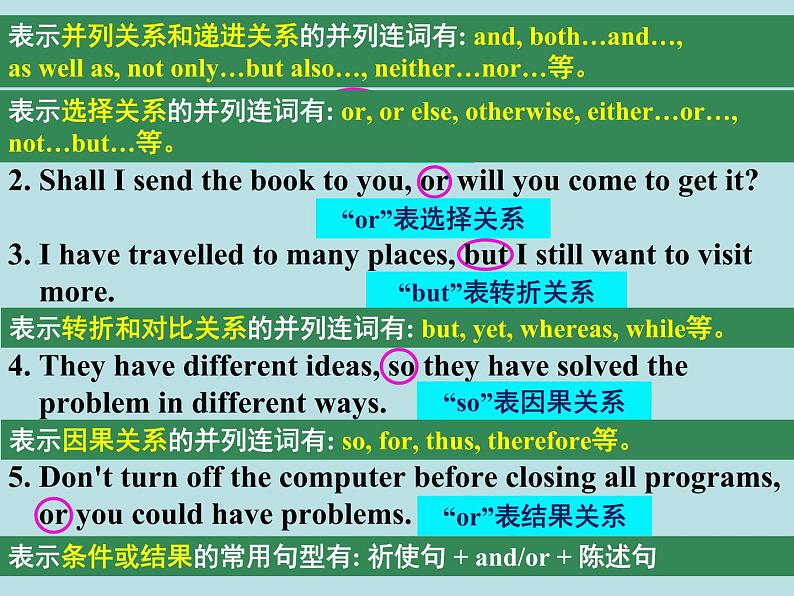 高中英语牛津译林版(2020)选择性必修第四册 课件 Unit 4 Grammar and usage06