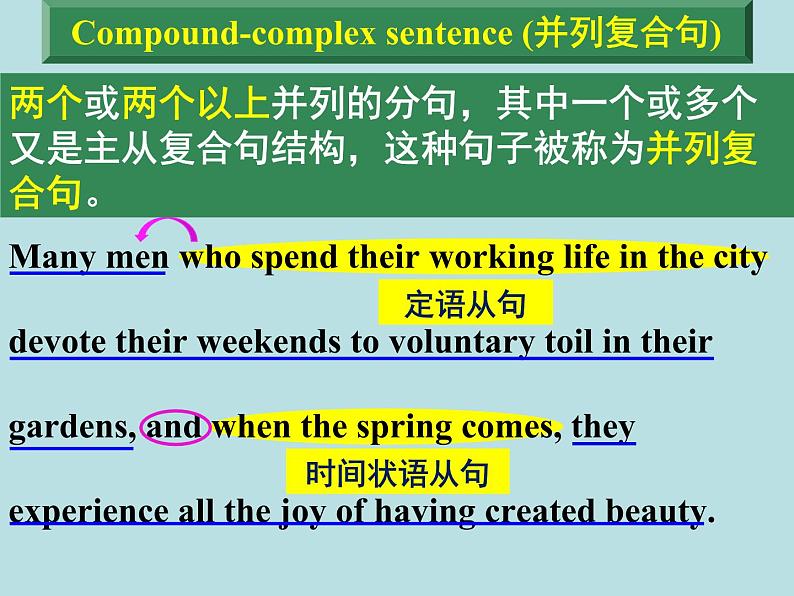 高中英语牛津译林版(2020)选择性必修第四册 课件 Unit 4 Grammar and usage08