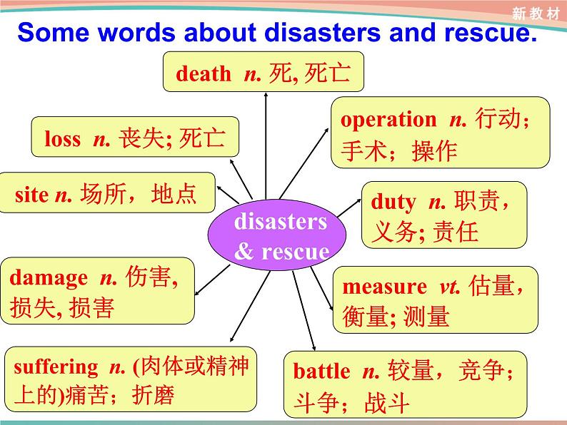 新北师大高中英语必修二Unit5 Topic Talk课件PPT第7页