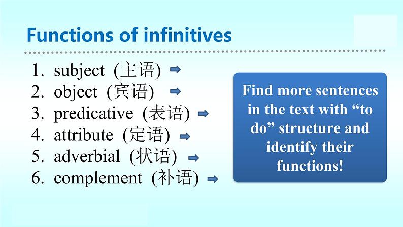 新北师大高中英语第一册必修一Unit1 Lesson1课件PPT07
