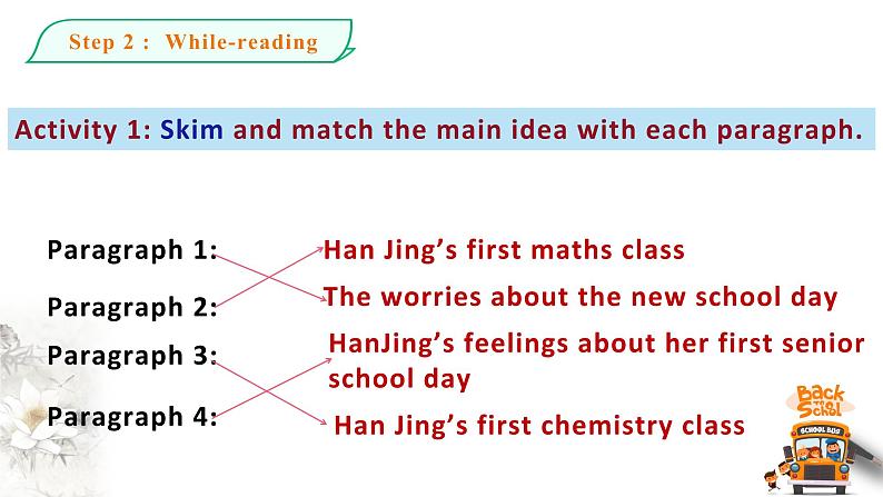 人教版(2019)必修一 welcome unit reading and thinking 课件06