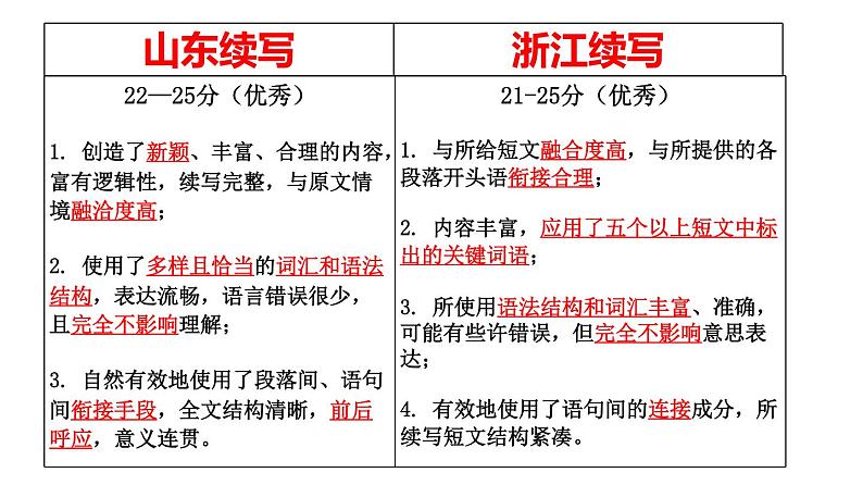 专题17 读后续写备考指导1:适用山东卷,新高考卷 课件PPT第8页