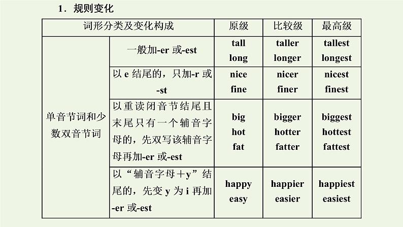 2022高考英语一轮复习第一板块语法系列专项提能基础语法课3形容词副词课件外研版第5页