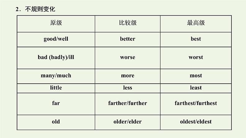 2022高考英语一轮复习第一板块语法系列专项提能基础语法课3形容词副词课件外研版第7页