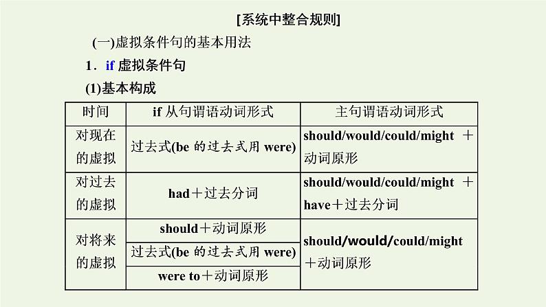 2022高考英语一轮复习第一板块语法系列专项提能重难语法课4虚拟语气课件外研版第6页