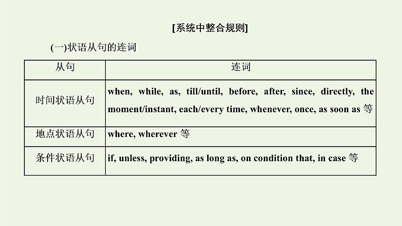 2022高考英语一轮复习第一板块语法系列专项提能重难语法课7状语从句课件外研版第6页