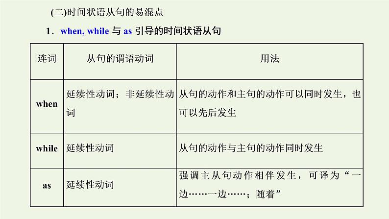 2022高考英语一轮复习第一板块语法系列专项提能重难语法课7状语从句课件外研版第8页
