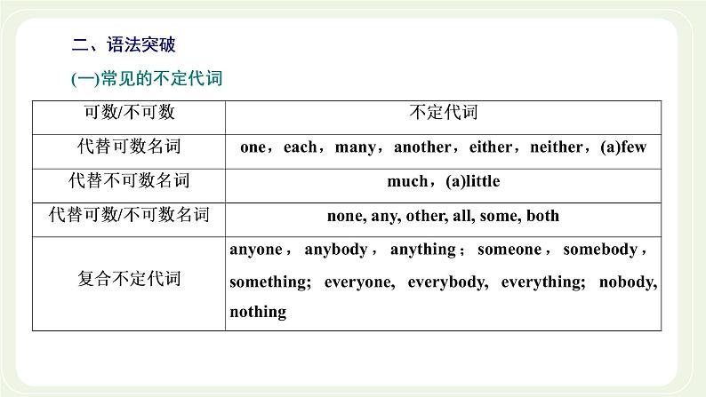 北师大版高中英语必修第一册UNIT2SPORTSANDFITNESSSectionⅥGrammar__不定代词课件+学案05